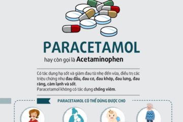 Hướng dẫn cách dùng thuốc hạ sốt Paracetamol từ A đến Z