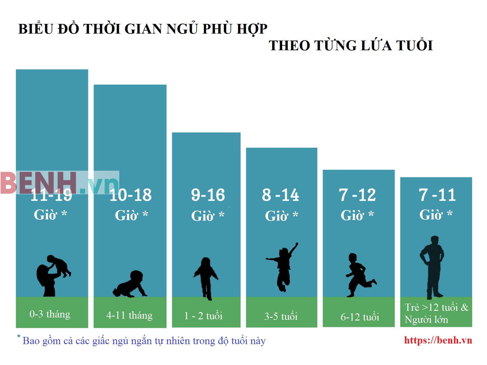 bieu-do-thoi-gian-ngu-cua-tre-hop-ly-nhat