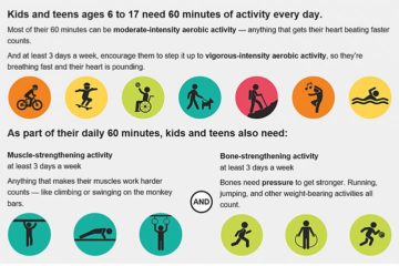 Bạn cần vận động bao lâu một ngày ?