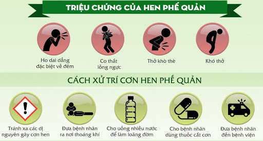trieu_chung_hen_phe_quan