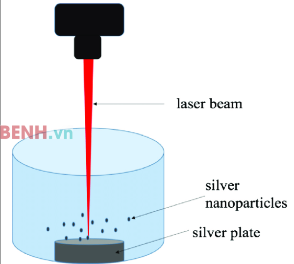 Che-tao-nano-bac-bang-tia-laser