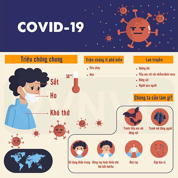 Tại sao giai đoạn đầu của Covid-19 khó nhận biết là cảm hay là nhiễm corona?
