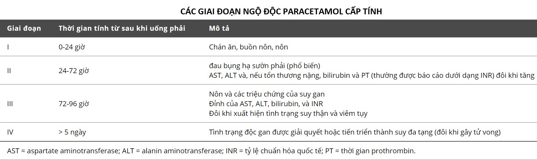 ngoc-doc-paracetamol-cap-tinh-12